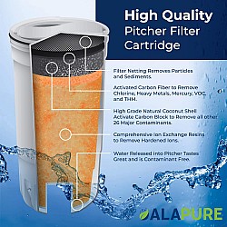 ZeroWater Waterfilter van Alapure Zero-Big / 1-Pack
